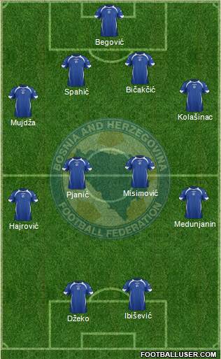 Bosnia and Herzegovina Formation 2014