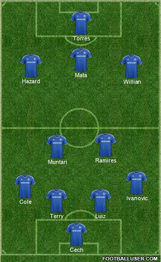 Chelsea Formation 2014
