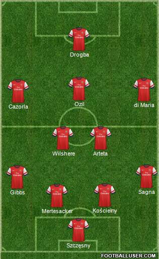 Arsenal Formation 2014