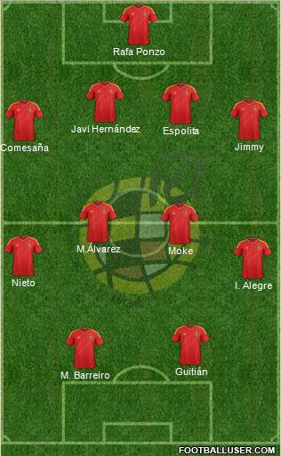 Spain Formation 2014