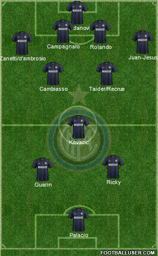 F.C. Internazionale Formation 2014