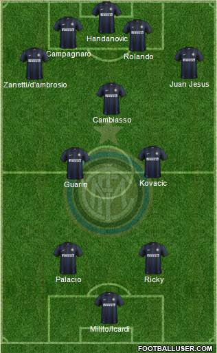 F.C. Internazionale Formation 2014