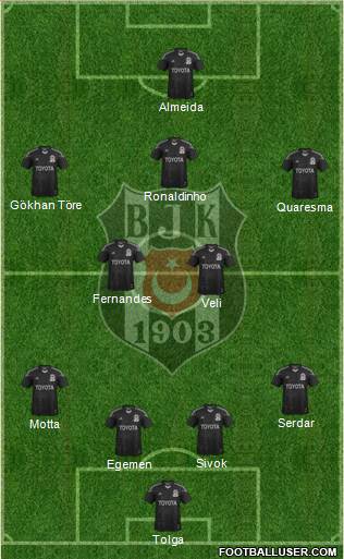 Besiktas JK Formation 2014
