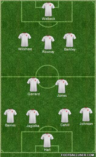 England Formation 2014