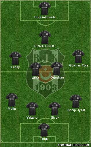 Besiktas JK Formation 2014