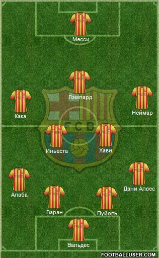 F.C. Barcelona Formation 2014