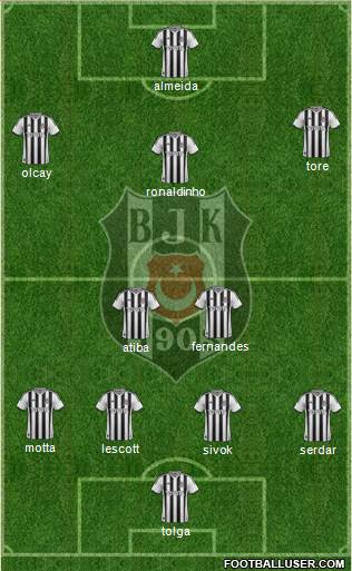 Besiktas JK Formation 2014