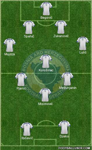 Bosnia and Herzegovina Formation 2014