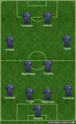 England Formation 2014