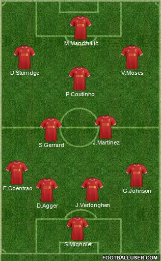 Liverpool Formation 2014