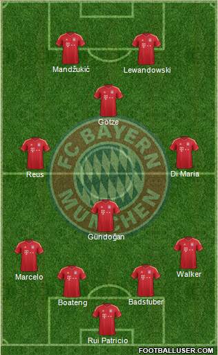 FC Bayern München Formation 2014
