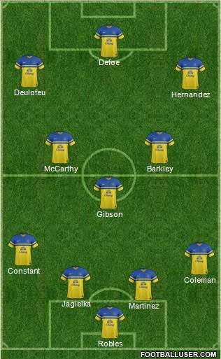 Everton Formation 2014