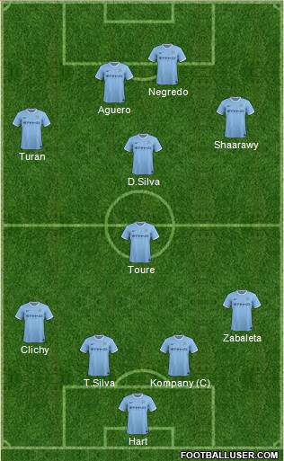 Manchester City Formation 2014