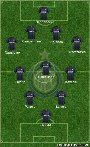 F.C. Internazionale Formation 2014