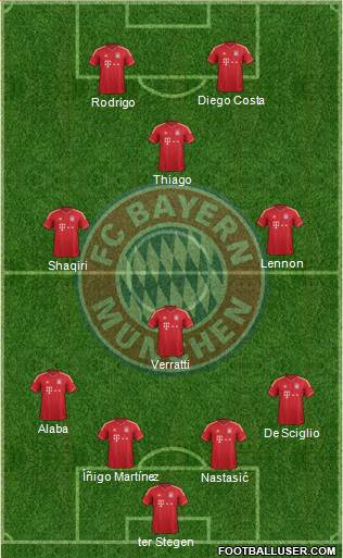 FC Bayern München Formation 2014
