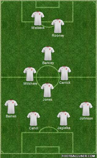 England Formation 2014