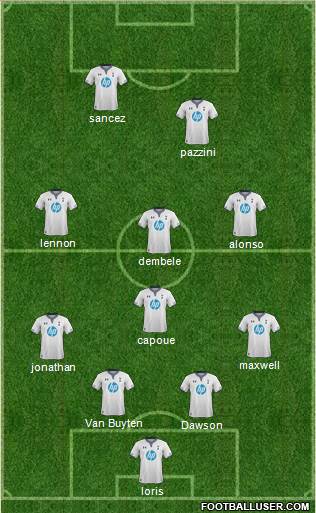 Tottenham Hotspur Formation 2014
