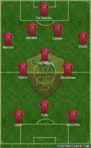 AS Roma Formation 2014