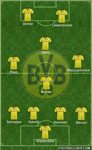 Borussia Dortmund Formation 2014