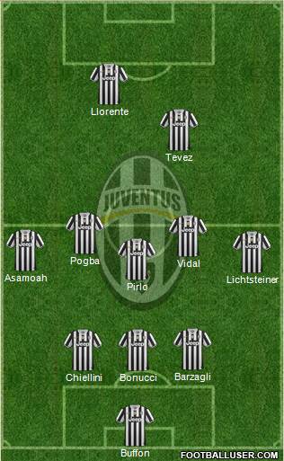 Juventus Formation 2014