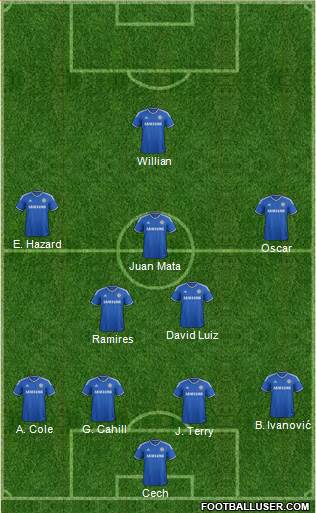 Chelsea Formation 2014