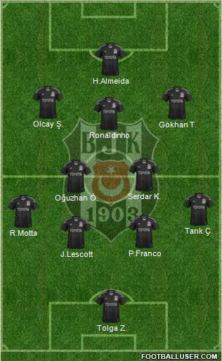 Besiktas JK Formation 2014