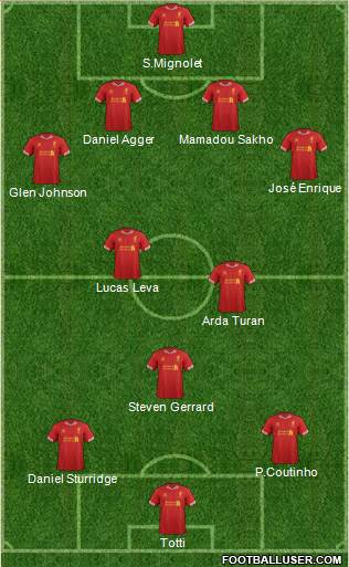 Liverpool Formation 2014