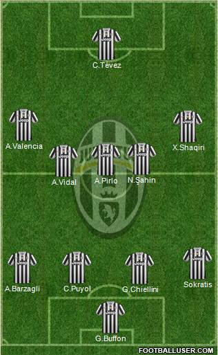 Juventus Formation 2014