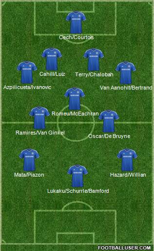 Chelsea Formation 2014