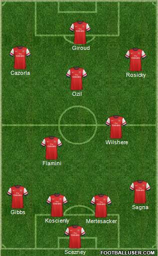 Arsenal Formation 2014