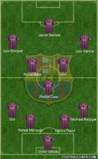 F.C. Barcelona Formation 2014