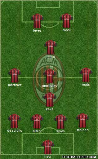 A.C. Milan Formation 2014