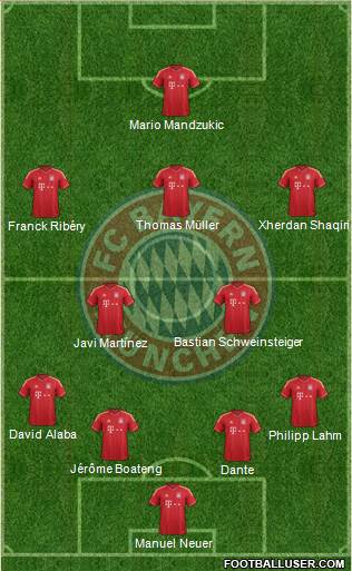 FC Bayern München Formation 2014