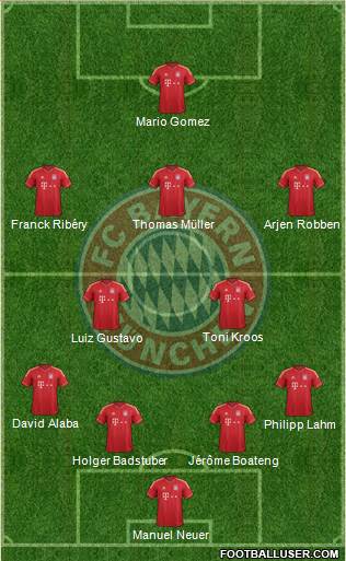 FC Bayern München Formation 2014