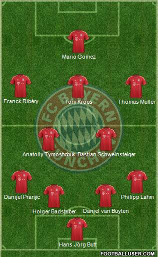 FC Bayern München Formation 2014