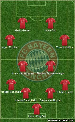 FC Bayern München Formation 2014