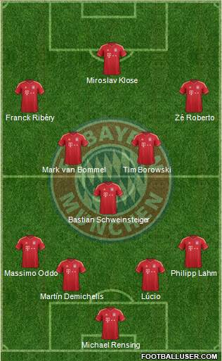 FC Bayern München Formation 2014