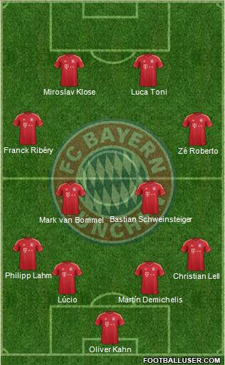 FC Bayern München Formation 2014