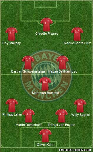 FC Bayern München Formation 2014