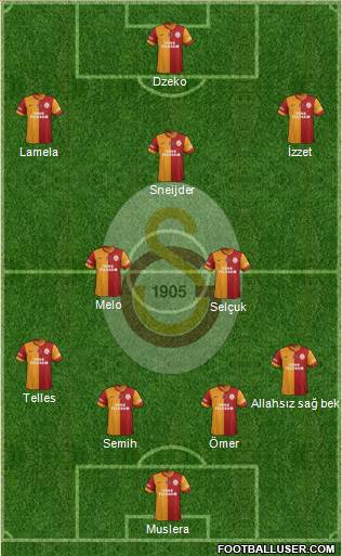 Galatasaray SK Formation 2014