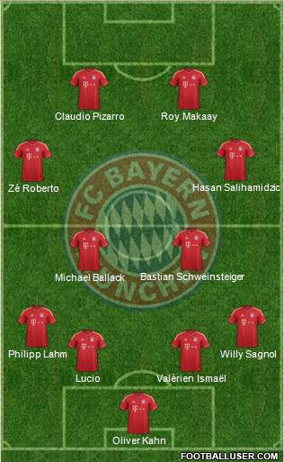 FC Bayern München Formation 2014