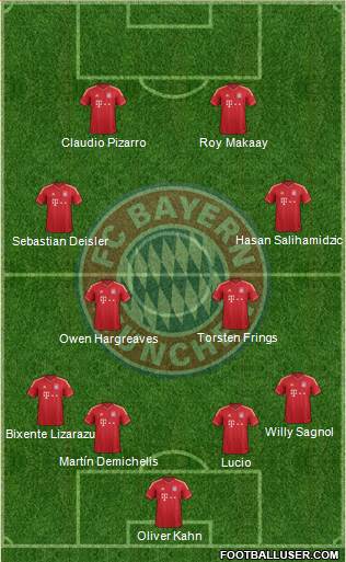 FC Bayern München Formation 2014