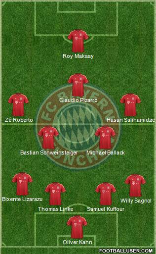 FC Bayern München Formation 2014