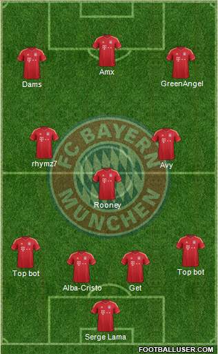 FC Bayern München Formation 2014