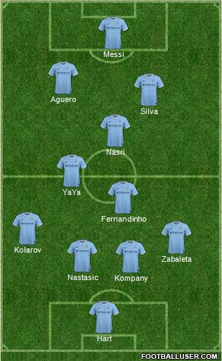 Manchester City Formation 2014