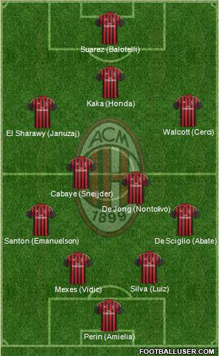 A.C. Milan Formation 2014