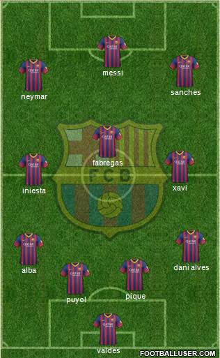 F.C. Barcelona Formation 2014