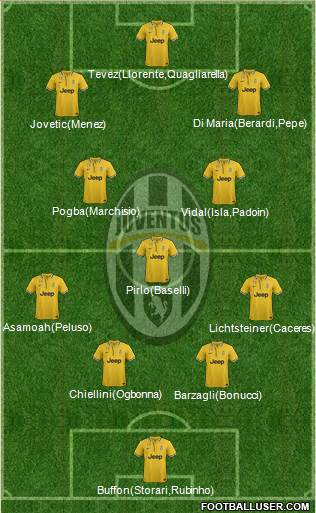 Juventus Formation 2014