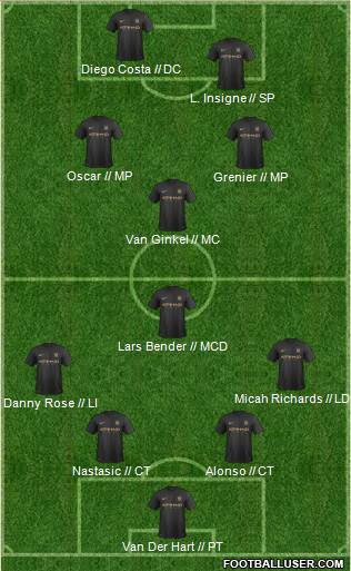 Manchester City Formation 2014