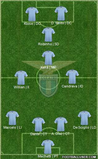 S.S. Lazio Formation 2014